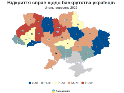 Банкрутство