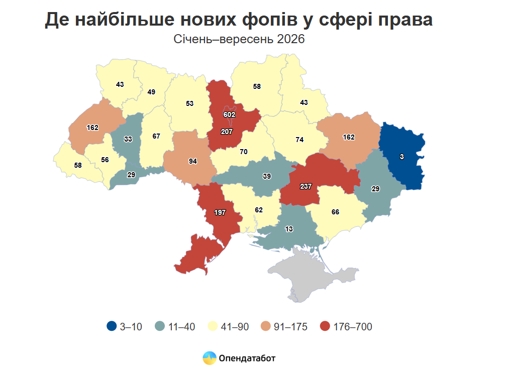 ФОП