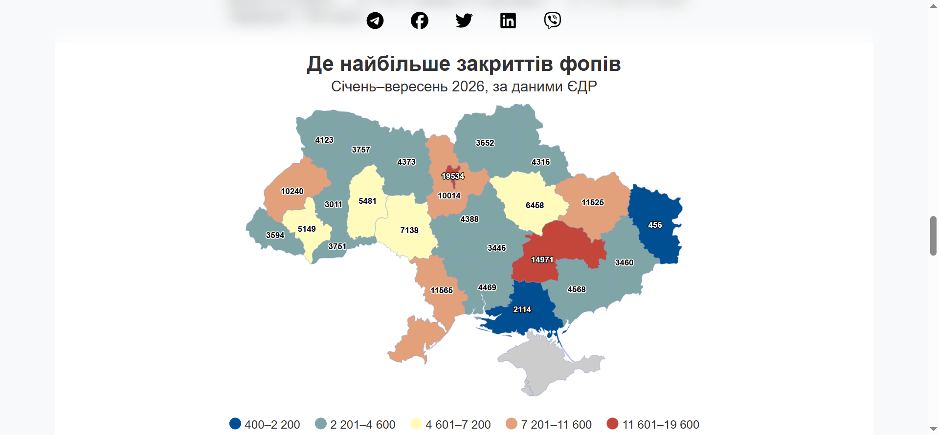 ФОП в Україні