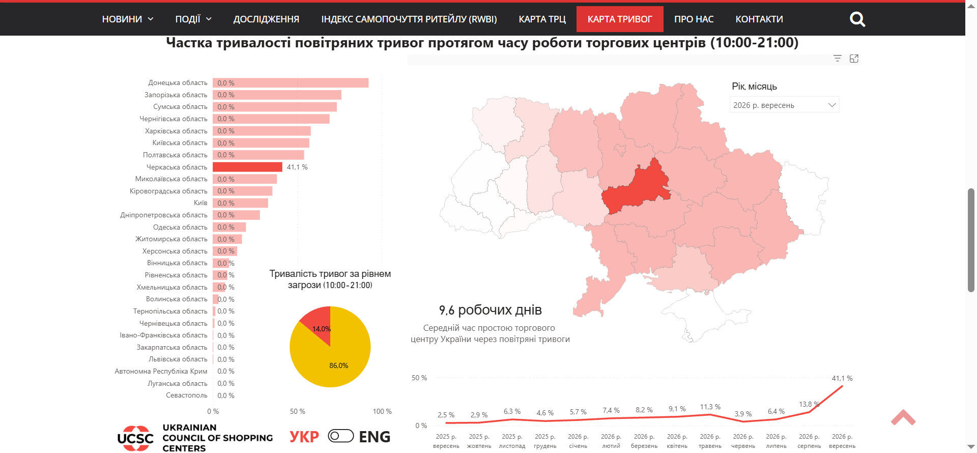 робота торгових центрів